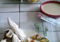 Escalopes de poulet et sauce oignon - Marie T.